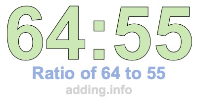 Ratio of 64 to 55 Ratio of 64 to 55