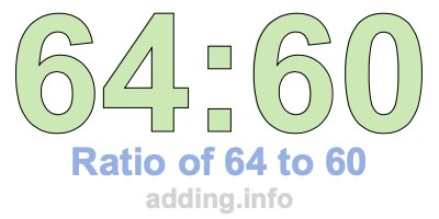 Ratio of 64 to 60 Ratio of 64 to 60
