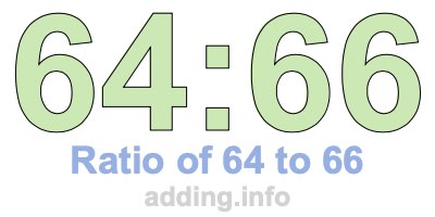 Ratio of 64 to 66