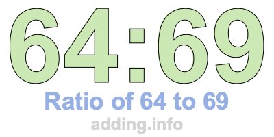 Ratio of 64 to 69 Ratio of 64 to 69