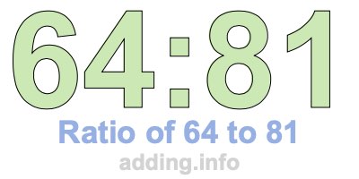 Ratio of 64 to 81 Ratio of 64 to 81