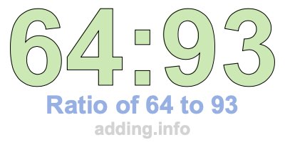 Ratio of 64 to 93 Ratio of 64 to 93