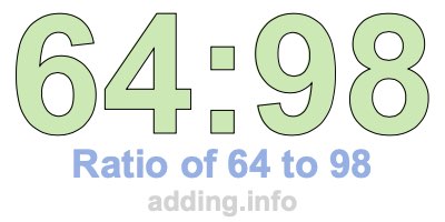 Ratio of 64 to 98