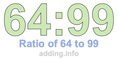 Ratio of 64 to 99 Ratio of 64 to 99