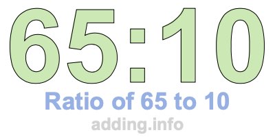 Ratio of 65 to 10 Ratio of 65 to 10