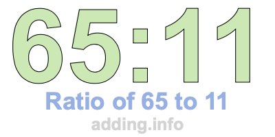 Ratio of 65 to 11 Ratio of 65 to 11