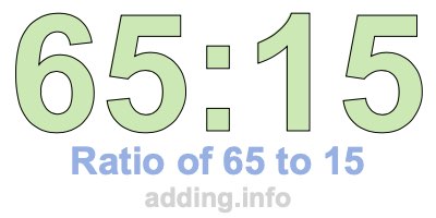 Ratio of 65 to 15 Ratio of 65 to 15