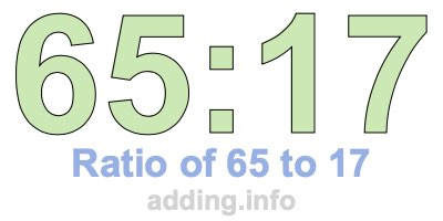 Ratio of 65 to 17 Ratio of 65 to 17