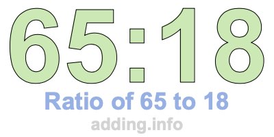 Ratio of 65 to 18 Ratio of 65 to 18
