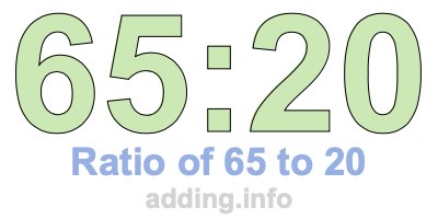 Ratio of 65 to 20 Ratio of 65 to 20
