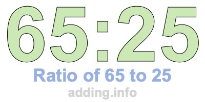 Ratio of 65 to 25 Ratio of 65 to 25