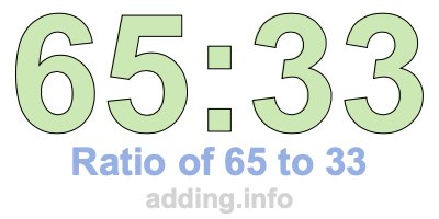 Ratio of 65 to 33 Ratio of 65 to 33