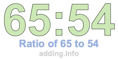 Ratio of 65 to 54 Ratio of 65 to 54