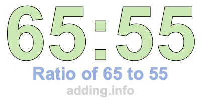 Ratio of 65 to 55 Ratio of 65 to 55