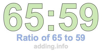 Ratio of 65 to 59 Ratio of 65 to 59
