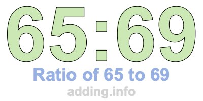 Ratio of 65 to 69 Ratio of 65 to 69