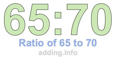 Ratio of 65 to 70 Ratio of 65 to 70