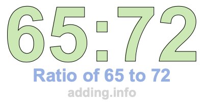 Ratio of 65 to 72 Ratio of 65 to 72