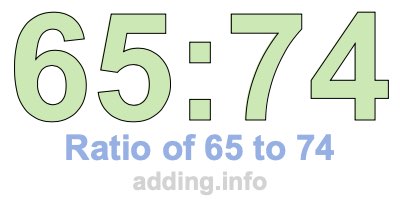 Ratio of 65 to 74 Ratio of 65 to 74