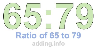 Ratio of 65 to 79 Ratio of 65 to 79