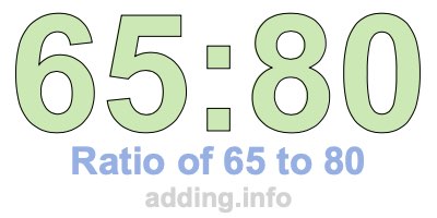 Ratio of 65 to 80