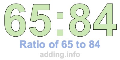 Ratio of 65 to 84
