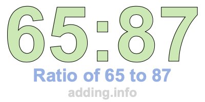 Ratio of 65 to 87 Ratio of 65 to 87