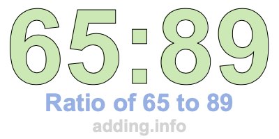 Ratio of 65 to 89 Ratio of 65 to 89
