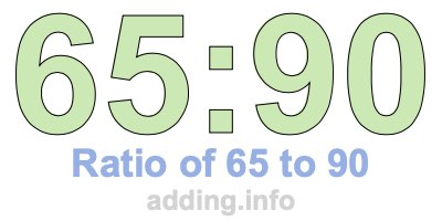 Ratio of 65 to 90 Ratio of 65 to 90
