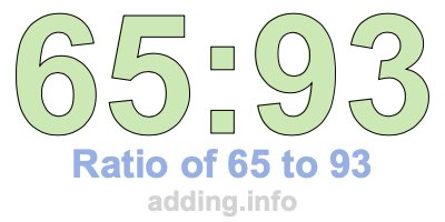 Ratio of 65 to 93 Ratio of 65 to 93