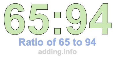 Ratio of 65 to 94 Ratio of 65 to 94