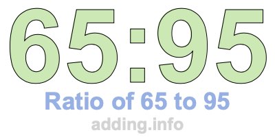 Ratio of 65 to 95 Ratio of 65 to 95