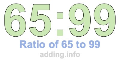 Ratio of 65 to 99 Ratio of 65 to 99