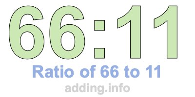 Ratio of 66 to 11 Ratio of 66 to 11