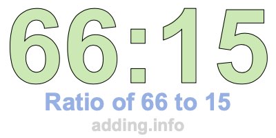 Ratio of 66 to 15 Ratio of 66 to 15