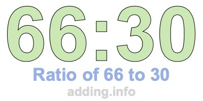 Ratio of 66 to 30 Ratio of 66 to 30