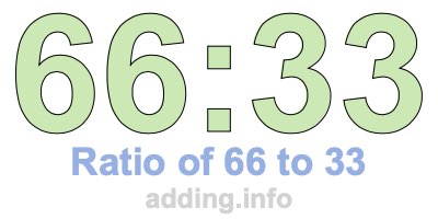 Ratio of 66 to 33 Ratio of 66 to 33