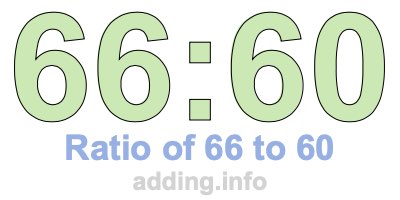 Ratio of 66 to 60 Ratio of 66 to 60