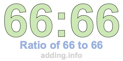 Ratio of 66 to 66 Ratio of 66 to 66