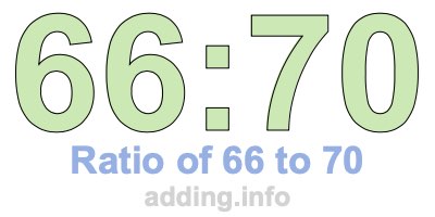 Ratio of 66 to 70 Ratio of 66 to 70
