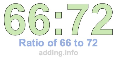 Ratio of 66 to 72 Ratio of 66 to 72