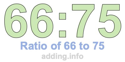 Ratio of 66 to 75 Ratio of 66 to 75