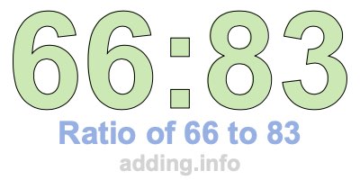 Ratio of 66 to 83 Ratio of 66 to 83