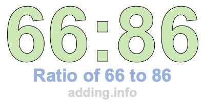 Ratio of 66 to 86 Ratio of 66 to 86