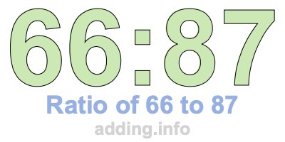 Ratio of 66 to 87