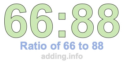Ratio of 66 to 88 Ratio of 66 to 88