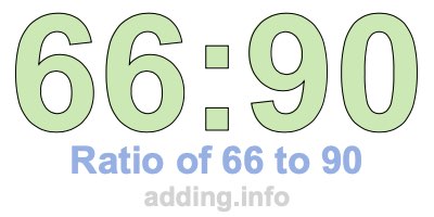 Ratio of 66 to 90 Ratio of 66 to 90