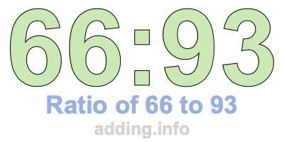 Ratio of 66 to 93 Ratio of 66 to 93