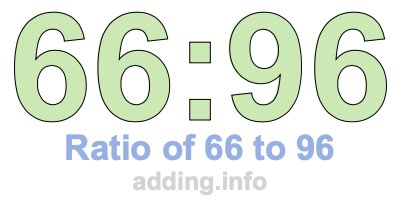 Ratio of 66 to 96