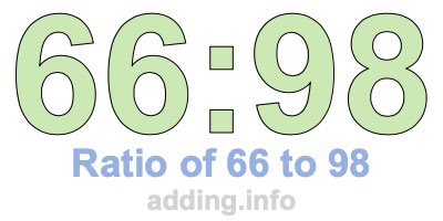 Ratio of 66 to 98